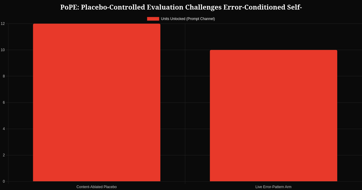 Data visualization 1 for PoPE: Placebo-Controlled Evaluation Challenges Error-Conditioned Self-Repair in Small Code LLMs