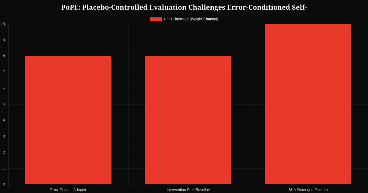 Data visualization 2 for PoPE: Placebo-Controlled Evaluation Challenges Error-Conditioned Self-Repair in Small Code LLMs